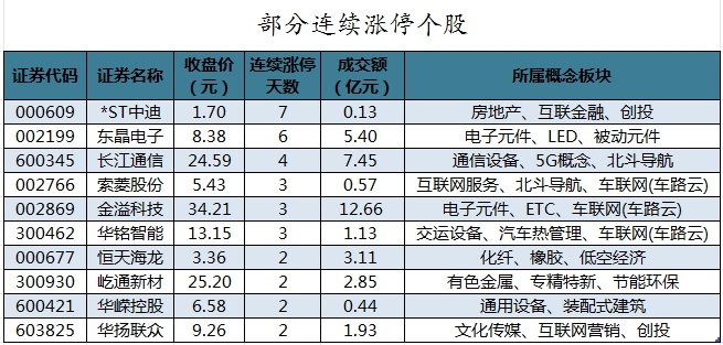 主力资金加仓食品饮料、建筑装饰等行业 北向资金连续8日净卖出-第8张图片