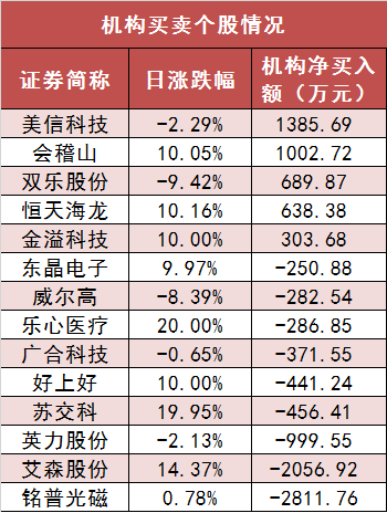两市主力资金净流出超148亿元 银行等行业实现净流入-第5张图片
