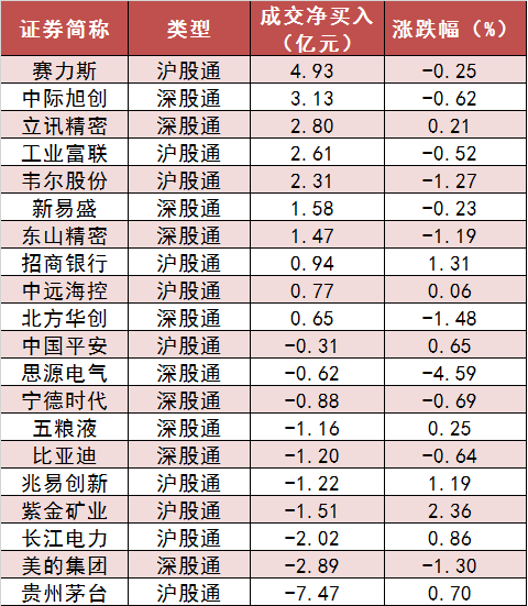 两市主力资金净流出超148亿元 银行等行业实现净流入-第6张图片