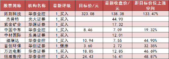 两市主力资金净流出超148亿元 银行等行业实现净流入-第7张图片
