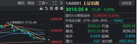 如果你是“耐心资本”，会如何看待今日A股下跌？-第3张图片
