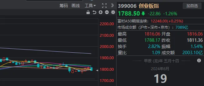 如果你是“耐心资本”，会如何看待今日A股下跌？-第4张图片
