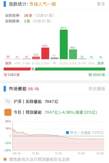 如果你是“耐心资本”，会如何看待今日A股下跌？-第5张图片