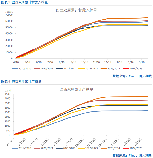 【白糖】短期将迎来非理性下跌的修复-第4张图片