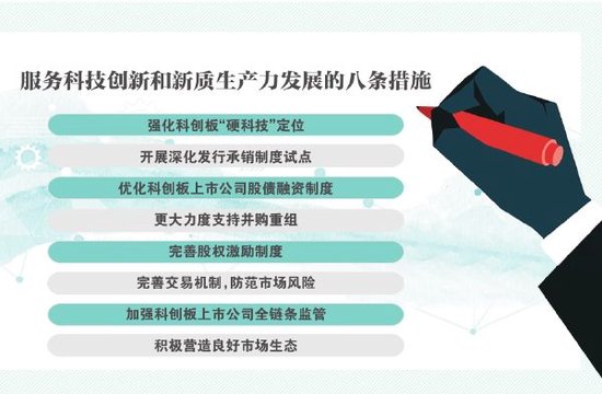 3%  “科创板八条”第一项落地-第1张图片