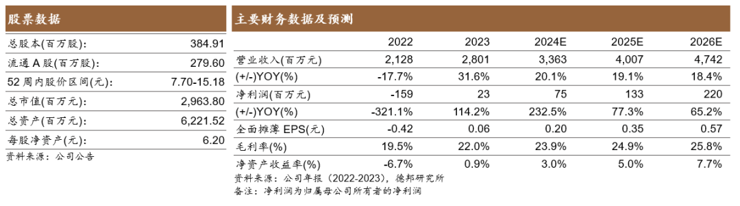 【德邦建材】凯伦股份(300715.SZ):专注差异化竞争,高分子防水引领者-第2张图片