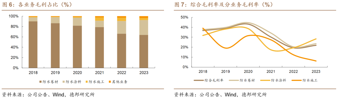 【德邦建材】凯伦股份(300715.SZ):专注差异化竞争,高分子防水引领者-第9张图片