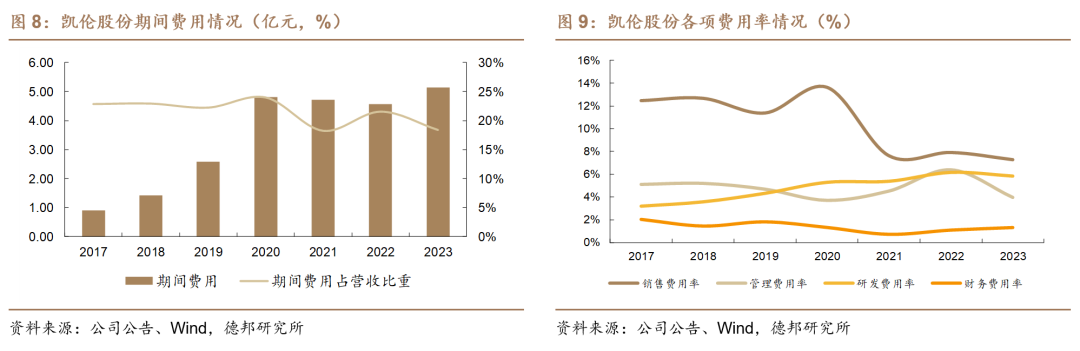 【德邦建材】凯伦股份(300715.SZ):专注差异化竞争,高分子防水引领者-第10张图片