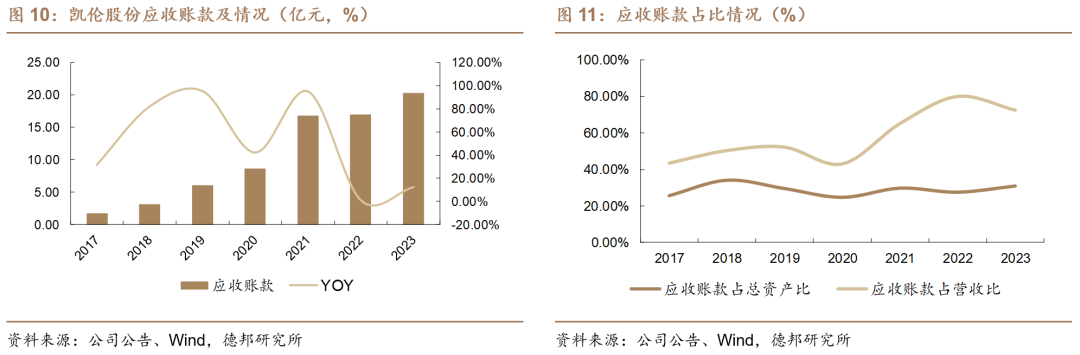 【德邦建材】凯伦股份(300715.SZ):专注差异化竞争,高分子防水引领者-第11张图片