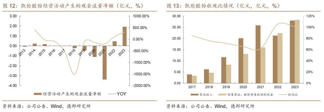 【德邦建材】凯伦股份(300715.SZ):专注差异化竞争,高分子防水引领者-第12张图片