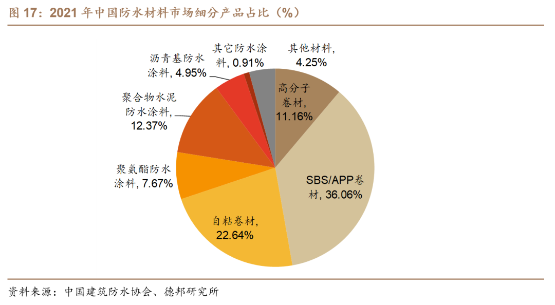 【德邦建材】凯伦股份(300715.SZ):专注差异化竞争,高分子防水引领者-第16张图片