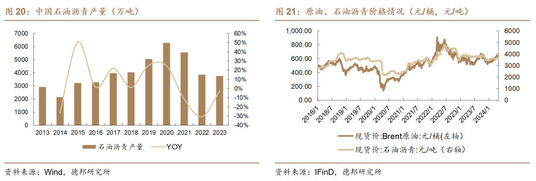 【德邦建材】凯伦股份(300715.SZ):专注差异化竞争,高分子防水引领者-第18张图片