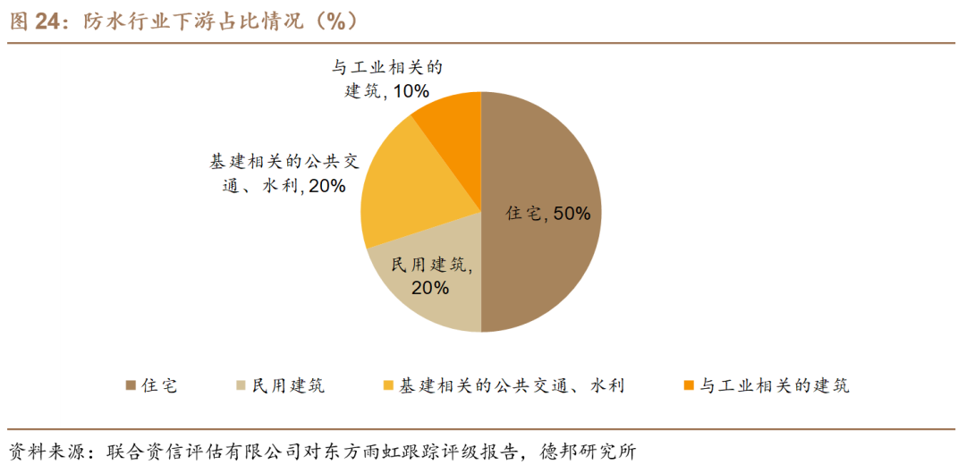 【德邦建材】凯伦股份(300715.SZ):专注差异化竞争,高分子防水引领者-第20张图片
