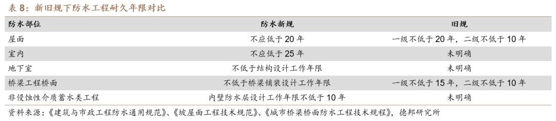 【德邦建材】凯伦股份(300715.SZ):专注差异化竞争,高分子防水引领者-第27张图片