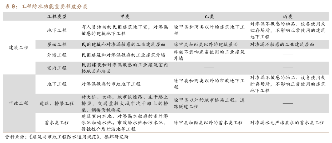 【德邦建材】凯伦股份(300715.SZ):专注差异化竞争,高分子防水引领者-第28张图片