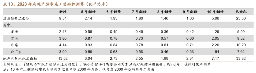 【德邦建材】凯伦股份(300715.SZ):专注差异化竞争,高分子防水引领者-第33张图片