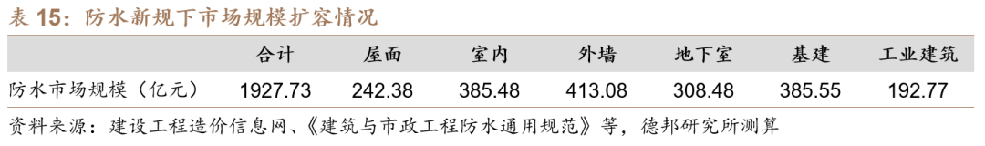 【德邦建材】凯伦股份(300715.SZ):专注差异化竞争,高分子防水引领者-第35张图片
