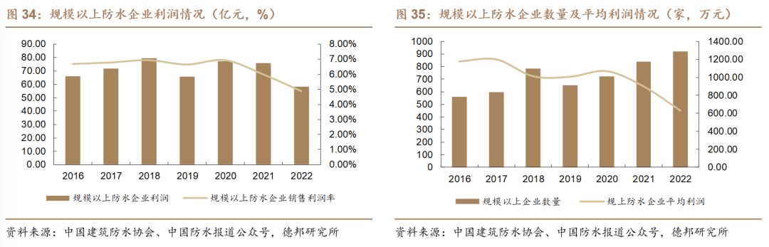 【德邦建材】凯伦股份(300715.SZ):专注差异化竞争,高分子防水引领者-第37张图片