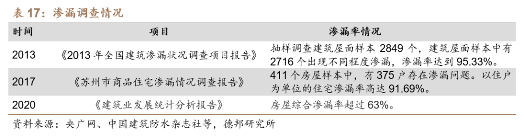 【德邦建材】凯伦股份(300715.SZ):专注差异化竞争,高分子防水引领者-第40张图片