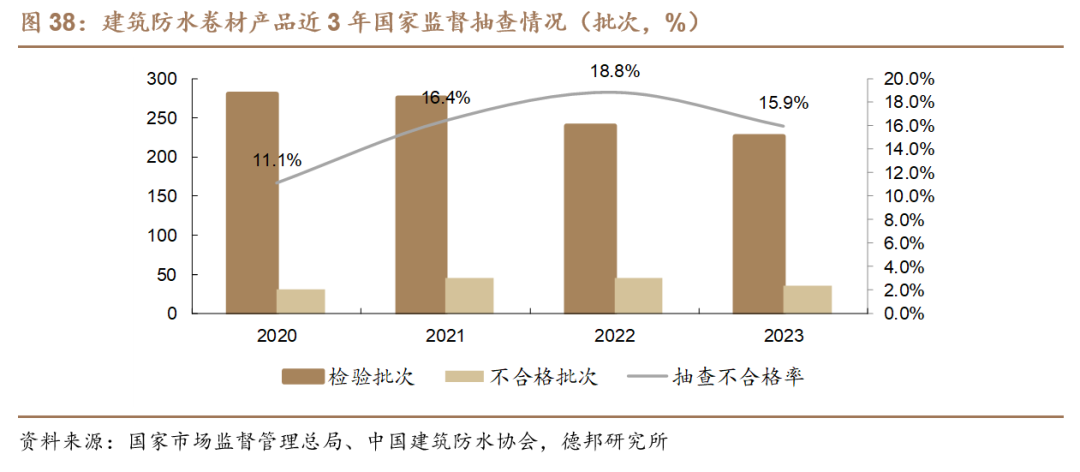 【德邦建材】凯伦股份(300715.SZ):专注差异化竞争,高分子防水引领者-第41张图片