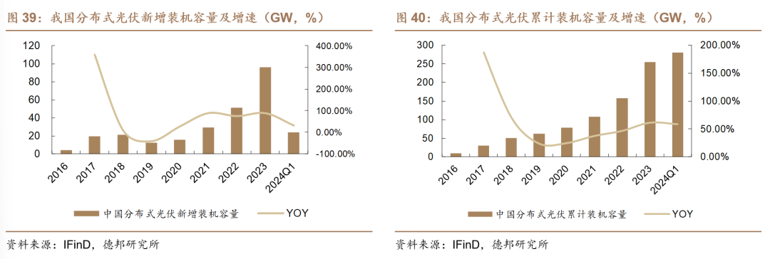 【德邦建材】凯伦股份(300715.SZ):专注差异化竞争,高分子防水引领者-第45张图片