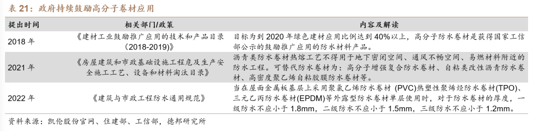 【德邦建材】凯伦股份(300715.SZ):专注差异化竞争,高分子防水引领者-第46张图片