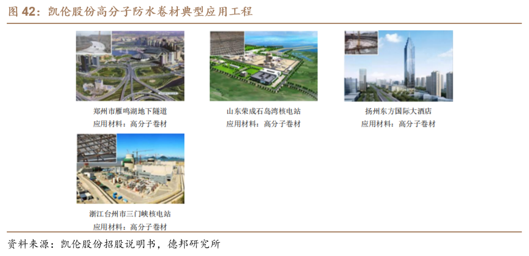 【德邦建材】凯伦股份(300715.SZ):专注差异化竞争,高分子防水引领者-第48张图片