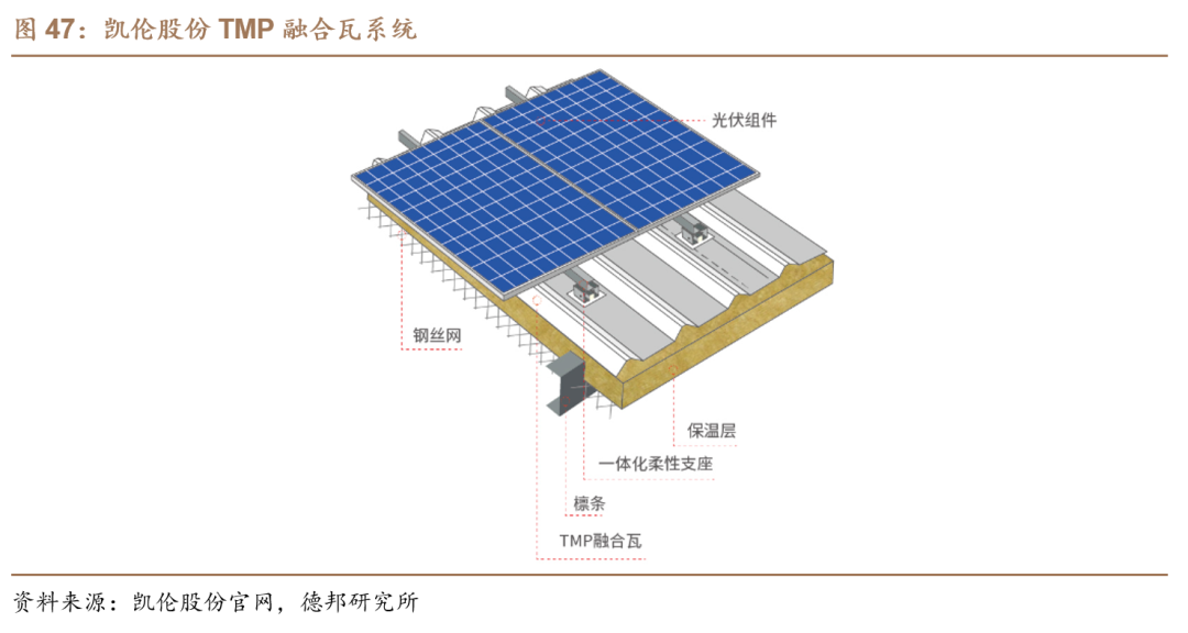 【德邦建材】凯伦股份(300715.SZ):专注差异化竞争,高分子防水引领者-第51张图片