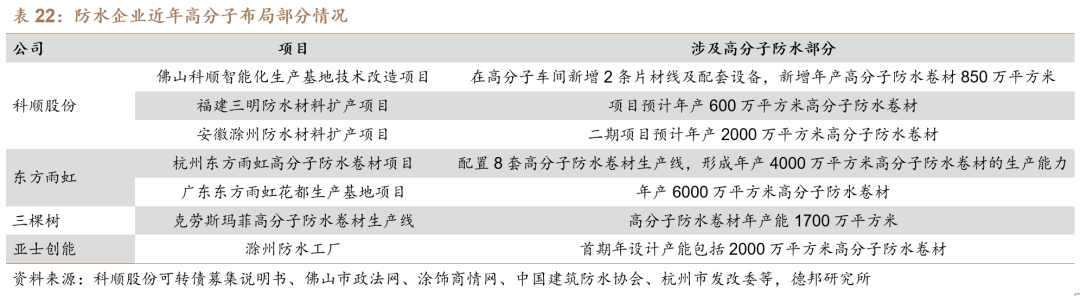 【德邦建材】凯伦股份(300715.SZ):专注差异化竞争,高分子防水引领者-第52张图片