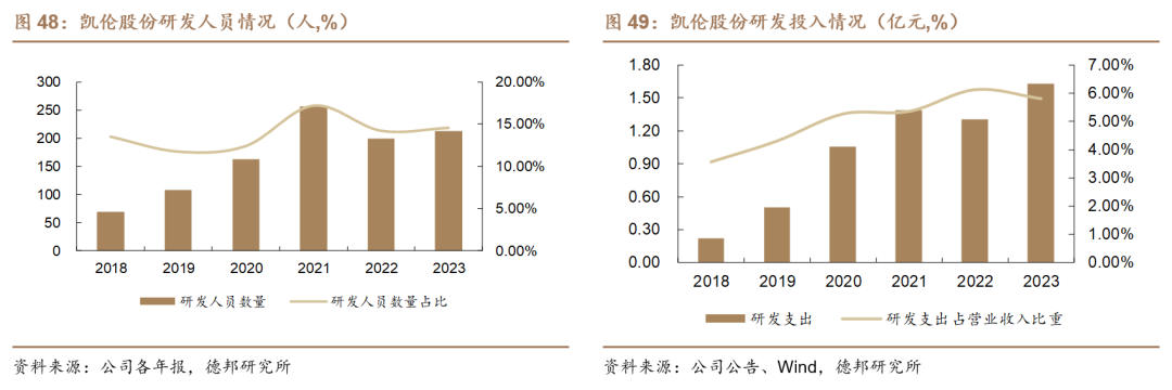 【德邦建材】凯伦股份(300715.SZ):专注差异化竞争,高分子防水引领者-第53张图片