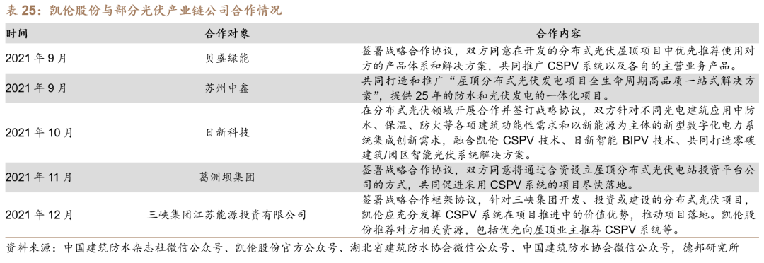 【德邦建材】凯伦股份(300715.SZ):专注差异化竞争,高分子防水引领者-第57张图片