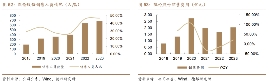 【德邦建材】凯伦股份(300715.SZ):专注差异化竞争,高分子防水引领者-第58张图片