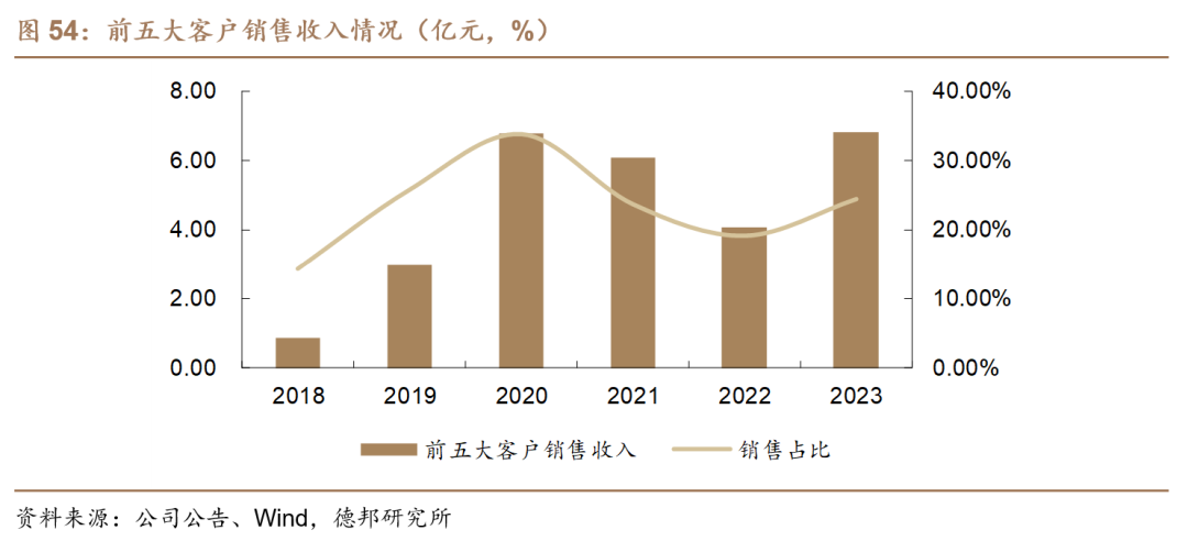 【德邦建材】凯伦股份(300715.SZ):专注差异化竞争,高分子防水引领者-第59张图片