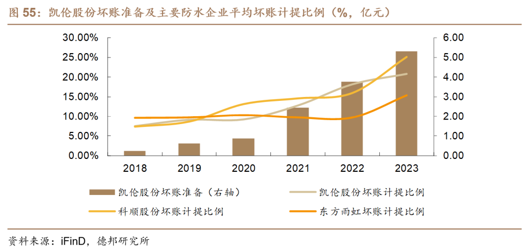 【德邦建材】凯伦股份(300715.SZ):专注差异化竞争,高分子防水引领者-第61张图片