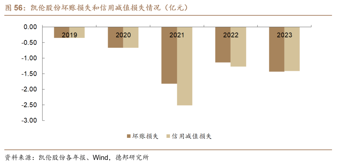 【德邦建材】凯伦股份(300715.SZ):专注差异化竞争,高分子防水引领者-第62张图片
