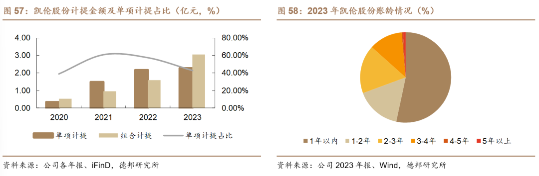 【德邦建材】凯伦股份(300715.SZ):专注差异化竞争,高分子防水引领者-第63张图片