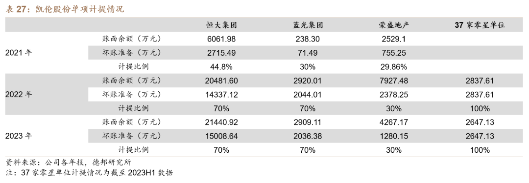 【德邦建材】凯伦股份(300715.SZ):专注差异化竞争,高分子防水引领者-第64张图片