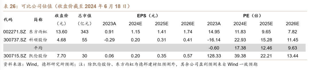 【德邦建材】凯伦股份(300715.SZ):专注差异化竞争,高分子防水引领者-第66张图片