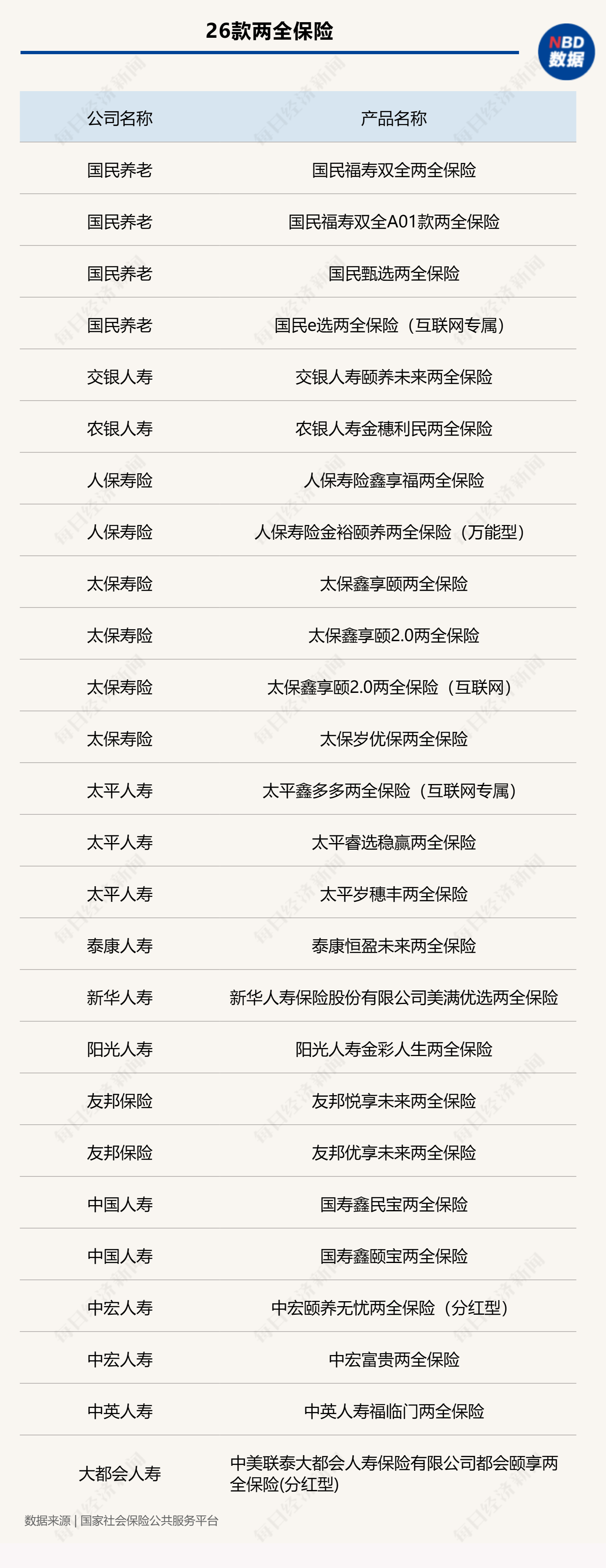 个人养老金保险产品已扩容至82款 三大类别如何选择？-第2张图片