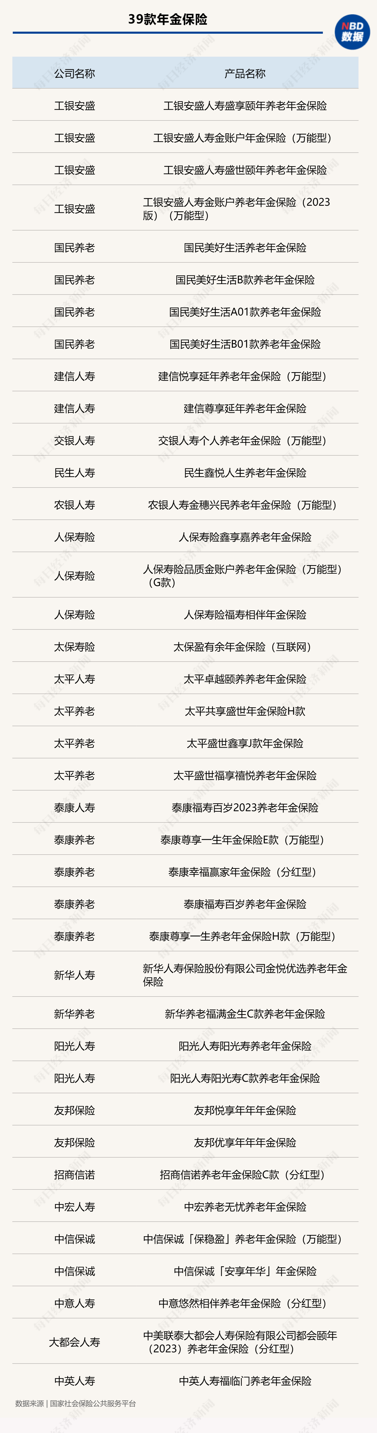 个人养老金保险产品已扩容至82款 三大类别如何选择？-第3张图片