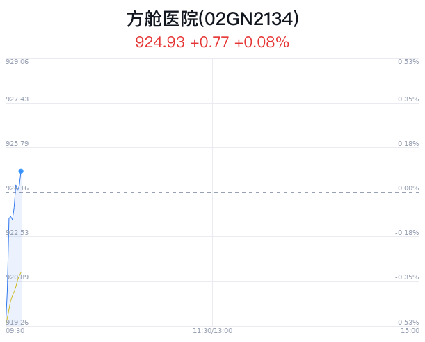 方舱医院概念盘中拉升，延华智能涨停-第1张图片