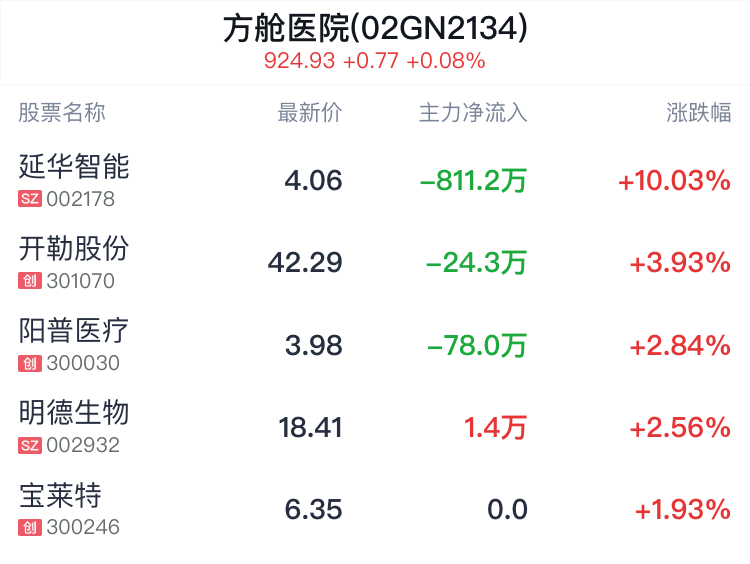 方舱医院概念盘中拉升，延华智能涨停-第2张图片