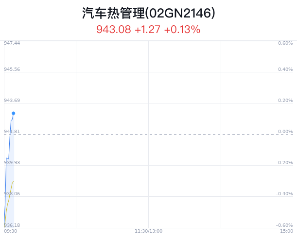 汽车热管理概念盘中拉升，华铭智能涨17.03%-第1张图片