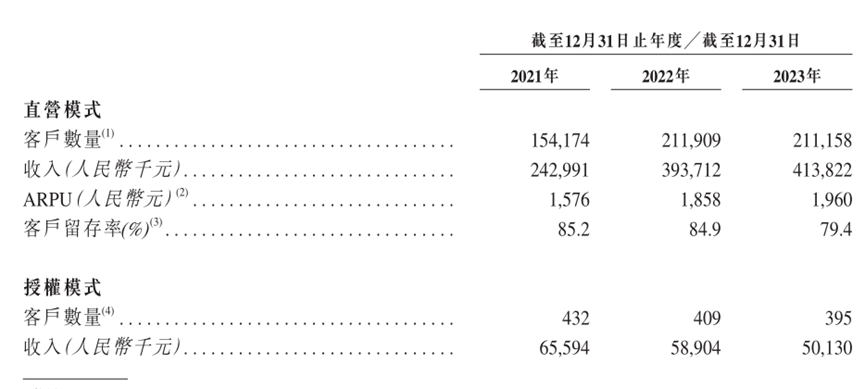 医学生丟下手术刀，普华永道为财税IPO看门-第2张图片