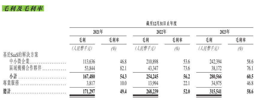 医学生丟下手术刀，普华永道为财税IPO看门-第3张图片