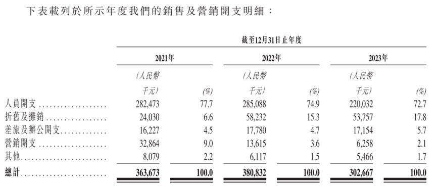 医学生丟下手术刀，普华永道为财税IPO看门-第4张图片