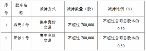 艾布鲁两股东拟减持 2022年上市西部证券保荐2023亏损-第2张图片