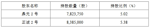 艾布鲁两股东拟减持 2022年上市西部证券保荐2023亏损-第3张图片