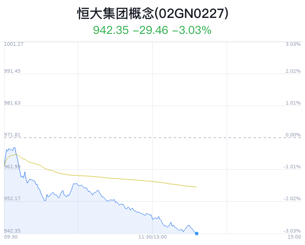 恒大集团概念盘中跳水，骆驼股份跌2.29%-第1张图片