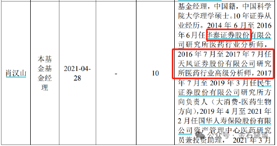 资本圈大瓜！基金经理直言上市公司财务造假？-第2张图片